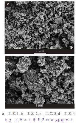 a—工藝 1；b—工藝 2；c—工藝 3；d—工藝 4 圖 2 4 種工藝得到產(chǎn)物的 SEM 照片
