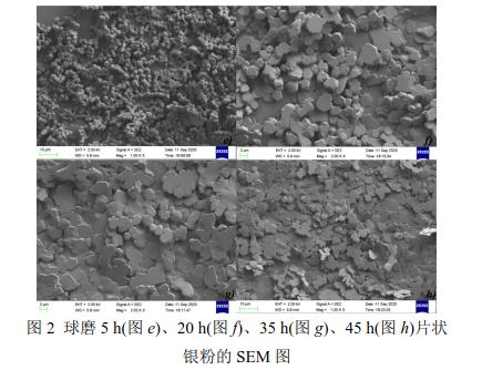 球磨5 h(圖e)、20 h(圖f)、35 h(圖g)、45 h(圖h)片狀 銀粉的SEM 圖 